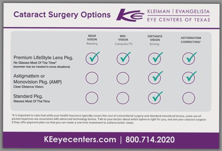 Kleiman Evangelista corneal rack cards