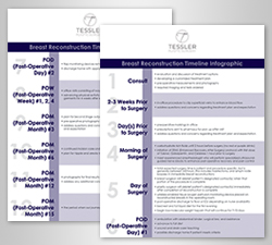 POS - Dermatology Procedure Forms